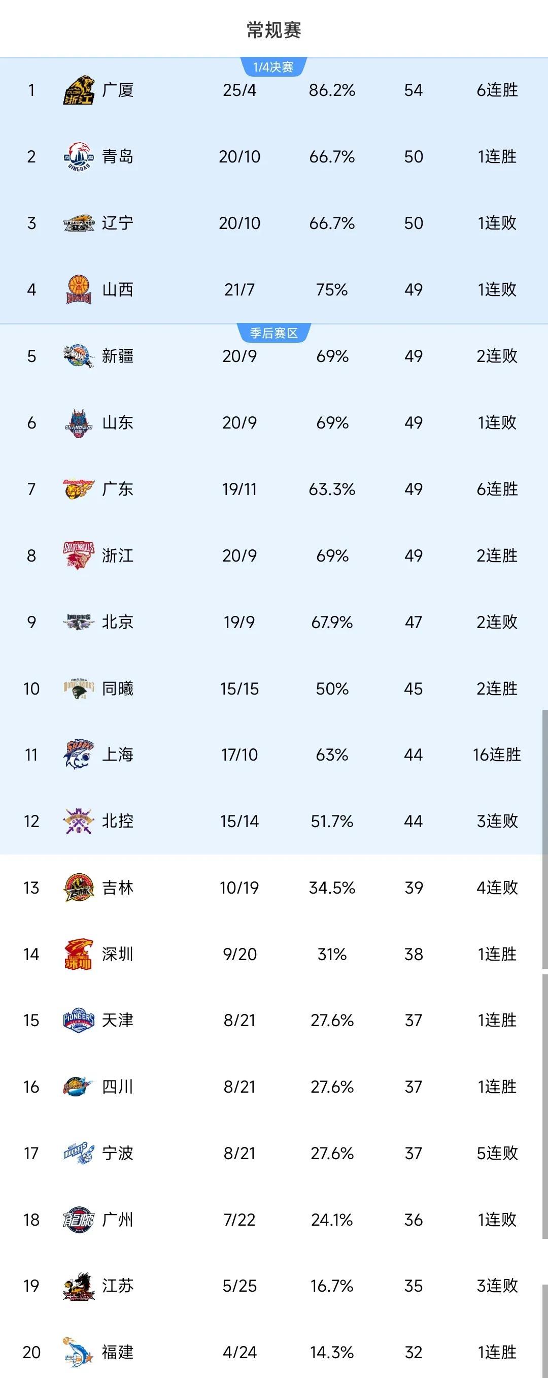 米兰体育官网登录入口-赛前CBA常规赛传出新动向，俄克拉荷马雷霆手感冰凉，管理层表态——态度坚定，数据趋势出现新变化